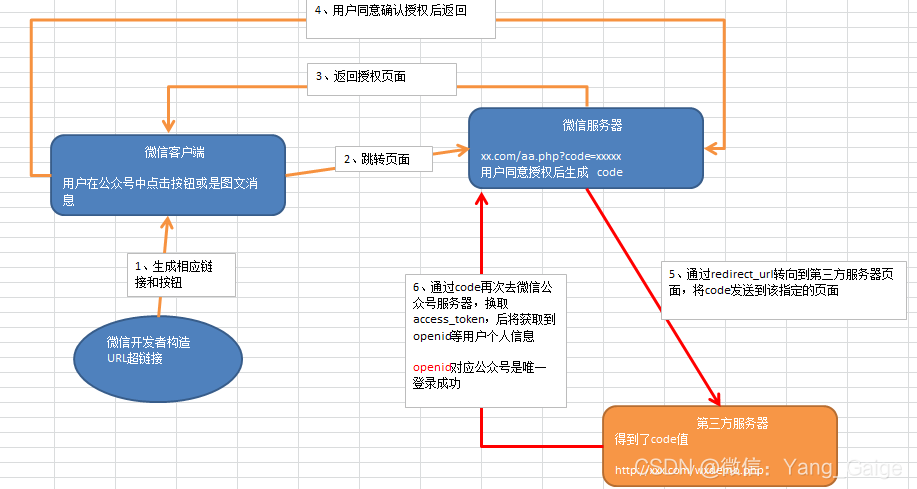 php获取客户端类型php获取客户端ip地址