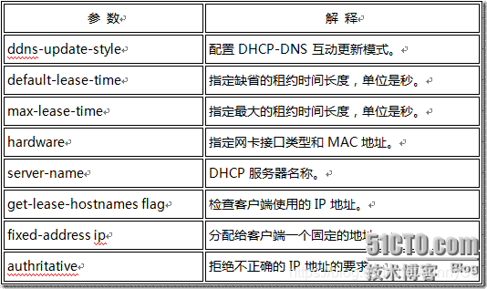 客户端名称nonenone是什么意思中文