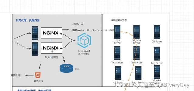 nginx识别客户端网页出现nginx怎么解决-第1张图片-太平洋在线下载