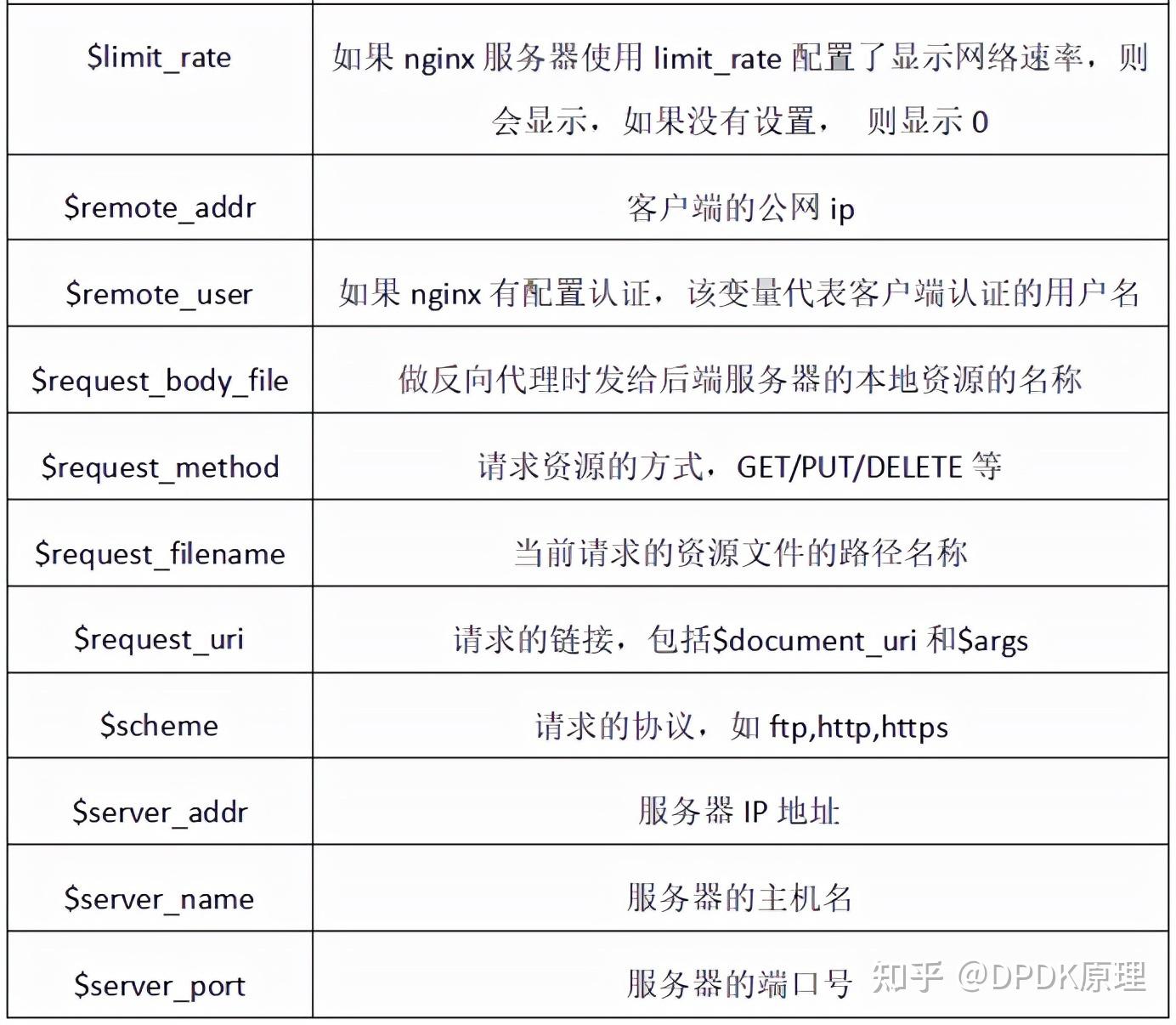 nginx识别客户端网页出现nginx怎么解决-第2张图片-太平洋在线下载