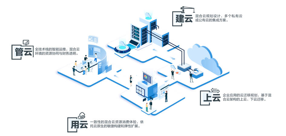 互联云设计客户端数联中国云设计官网-第2张图片-太平洋在线下载