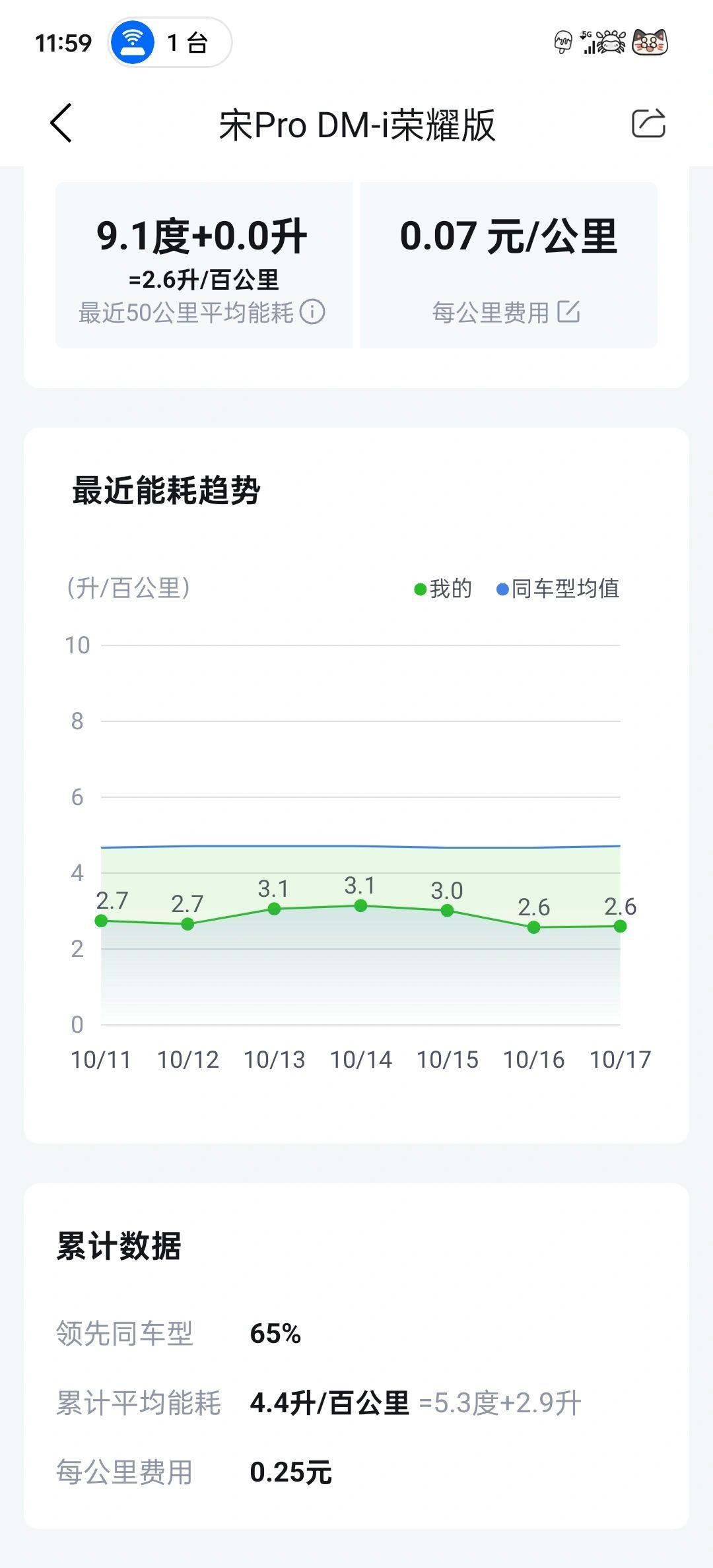 社区能源缴费客户端安徽电力网app交费