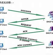 dhcp客户端显示wiznetdhcp客户端获取ip地址的过程-第1张图片-太平洋在线下载