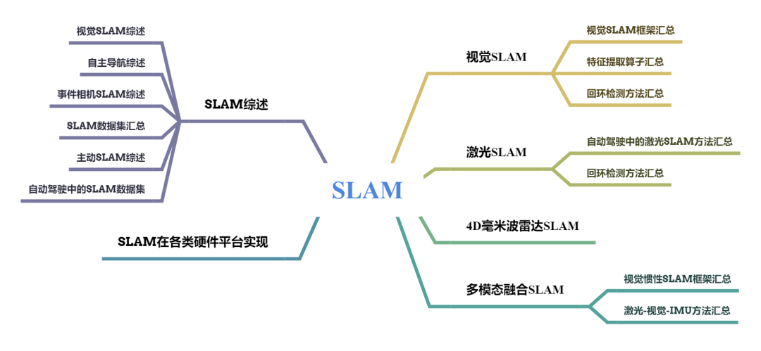 算法转行客户端产品转行python