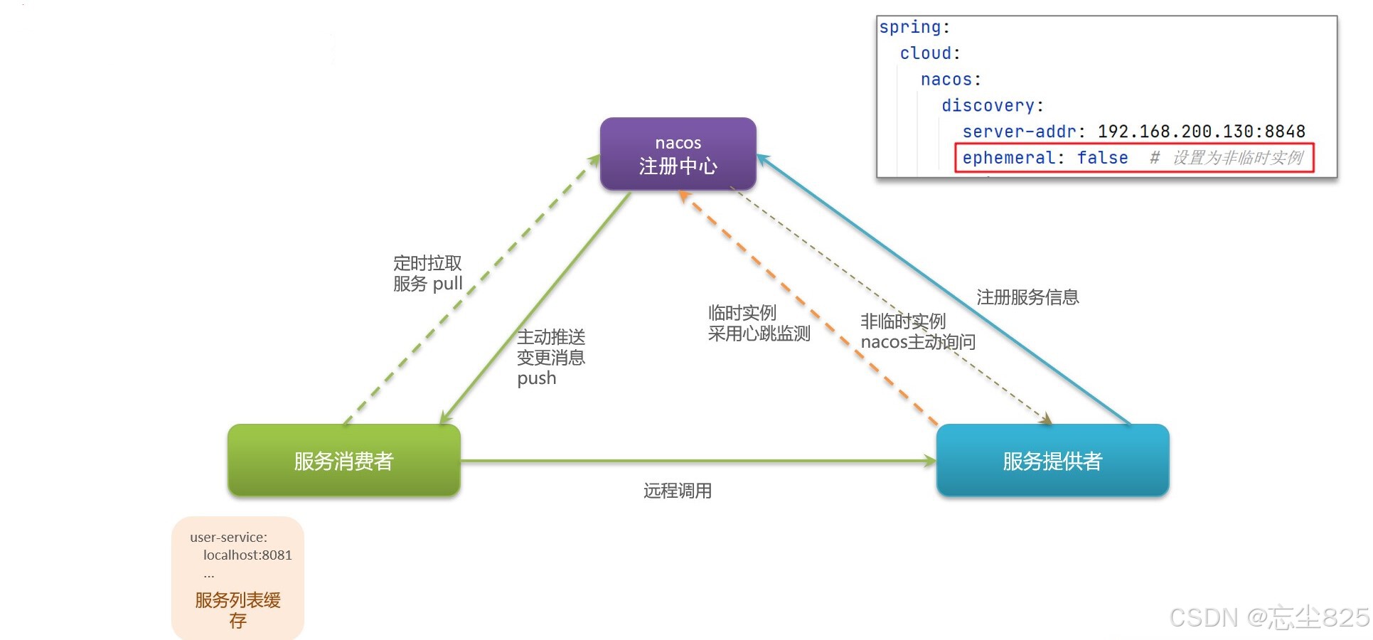 springcloud集成cas客户端springcloudalibaba官网-第2张图片-太平洋在线下载