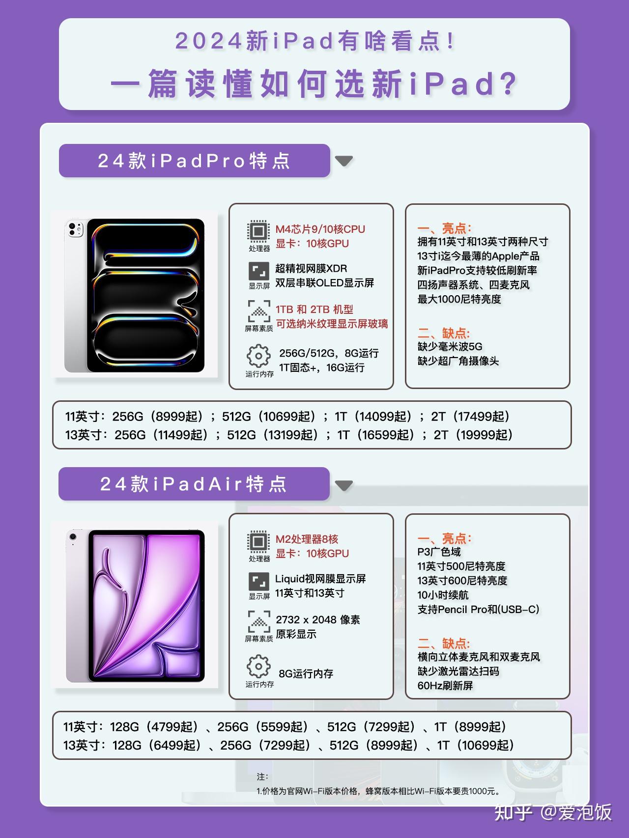 苹果ipad2017版参数2017苹果ipad5代参数-第2张图片-太平洋在线下载