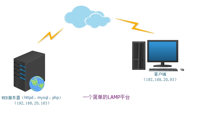 centoswireguard客户端wireguardwindows客户端-第2张图片-太平洋在线下载