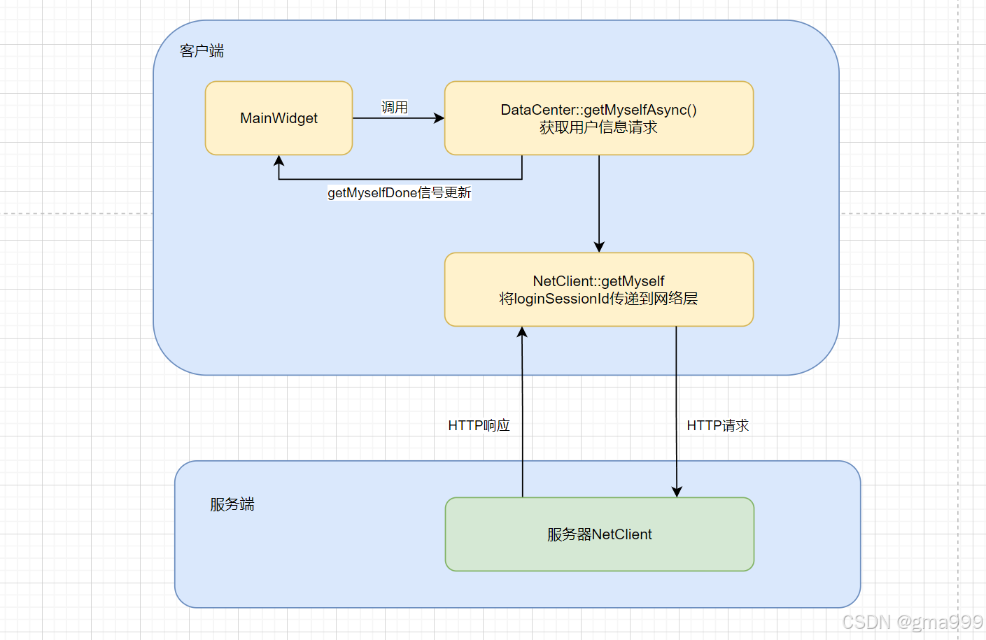 服务端客户端后端apex客户端反作弊后端检查失败