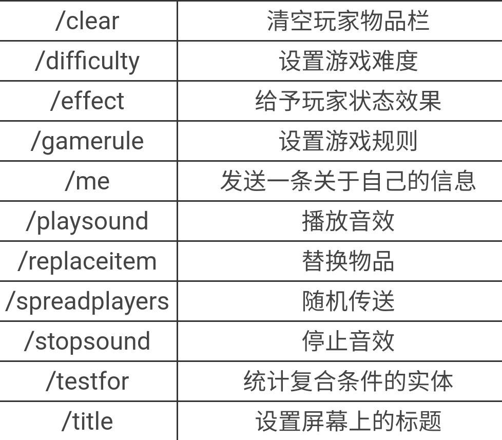mc客户端命令mc客户端配置文件放哪-第2张图片-太平洋在线下载