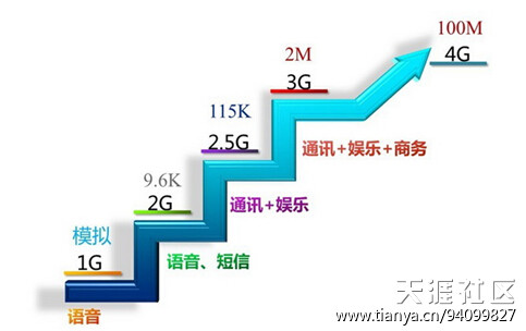 电信4g版手机:中国电信4G来袭,4G时代真正的到来-第2张图片-太平洋在线下载