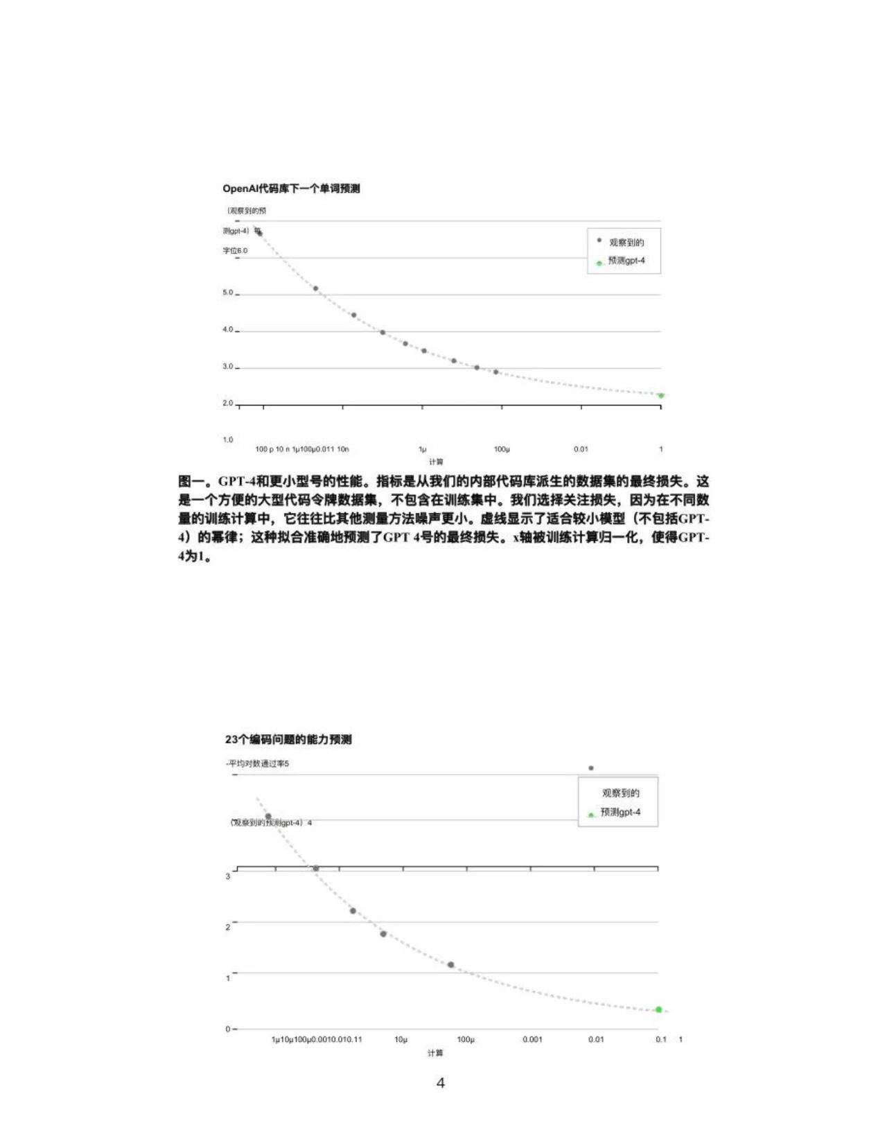 苹果下载中文版
:151页|GPT-4 技术报告（中文版）附下载-第5张图片-太平洋在线下载