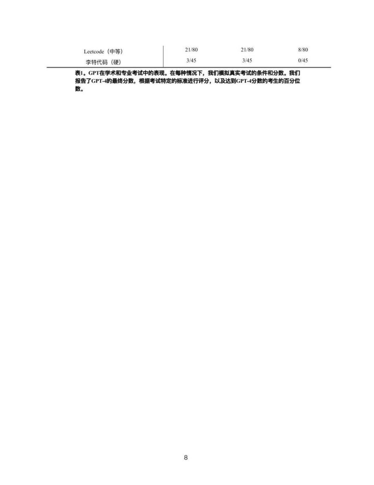 苹果下载中文版
:151页|GPT-4 技术报告（中文版）附下载-第9张图片-太平洋在线下载