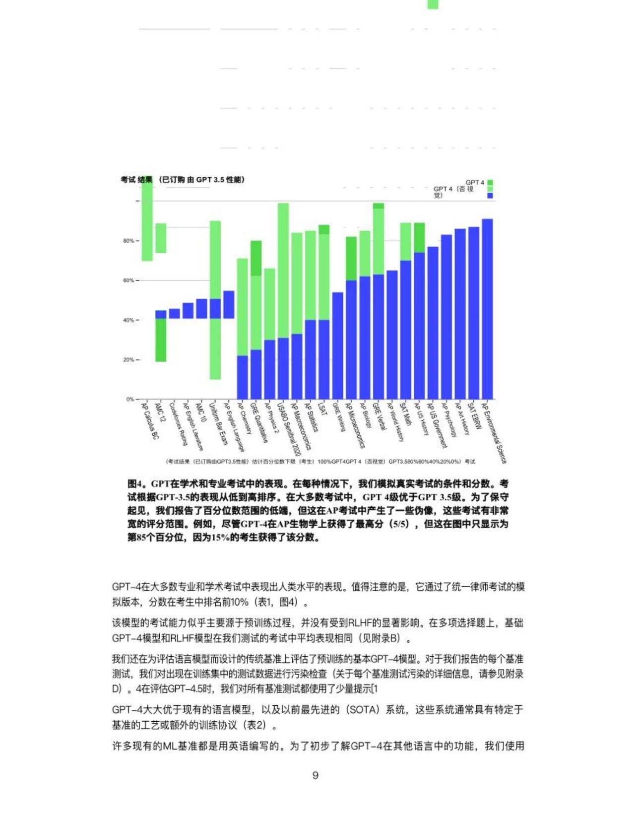 苹果下载中文版
:151页|GPT-4 技术报告（中文版）附下载-第10张图片-太平洋在线下载